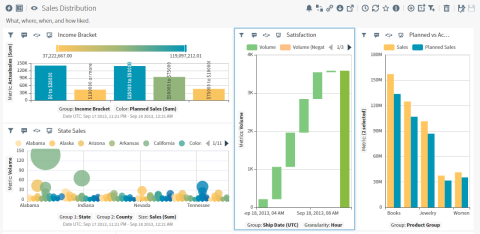Dashboard in Edit Mode make changes to your dashboard in edit mode